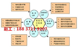 宿州蕭代項目計劃書專業(yè)撰寫與市場營銷策劃服務(wù)